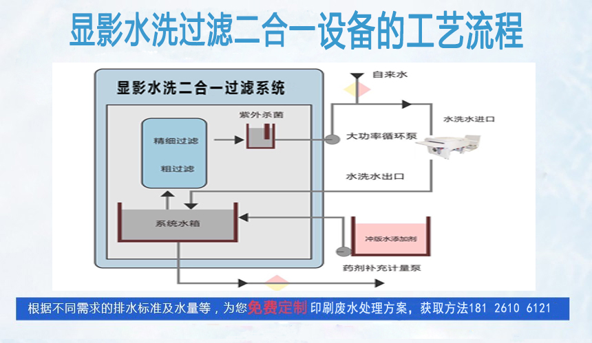 显影废水过滤系统